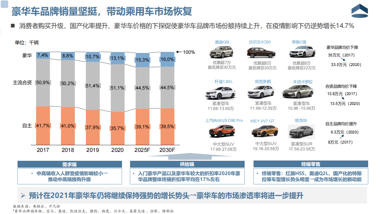 2020年中国乘用车市场格局分析20210218_04.png