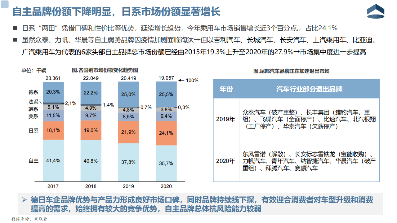 2020年中国乘用车市场格局分析20210218_05.png