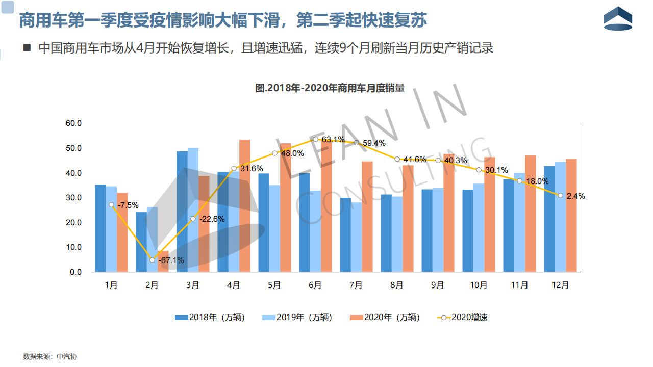 2020年中国商用车市场格局分析20210317_03.png