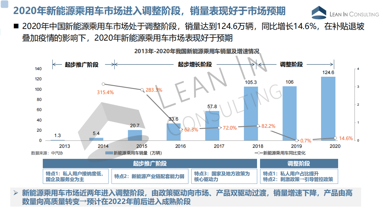 2020年中国新能源整车市场格局分析20210304_02.png