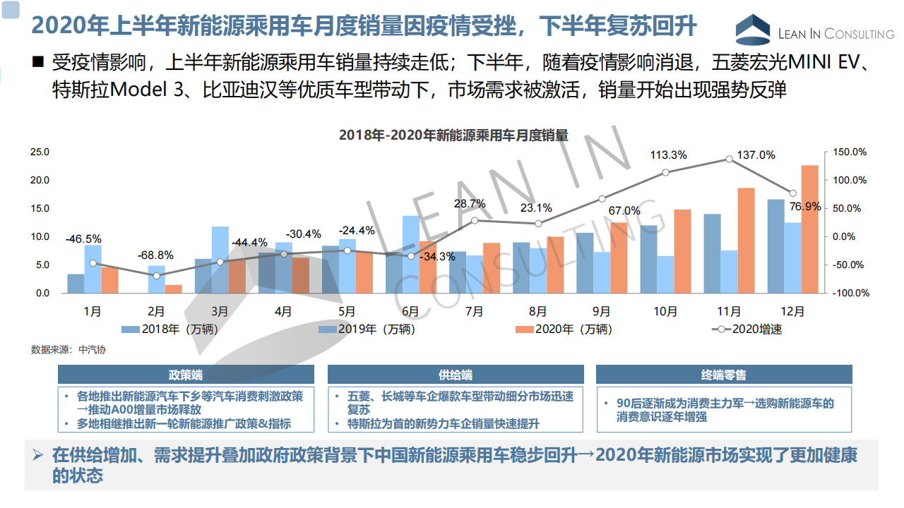 2020年中国新能源整车市场格局分析20210304_03.png