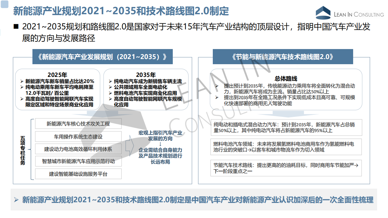 2020年中国新能源整车市场格局分析20210304_05.png