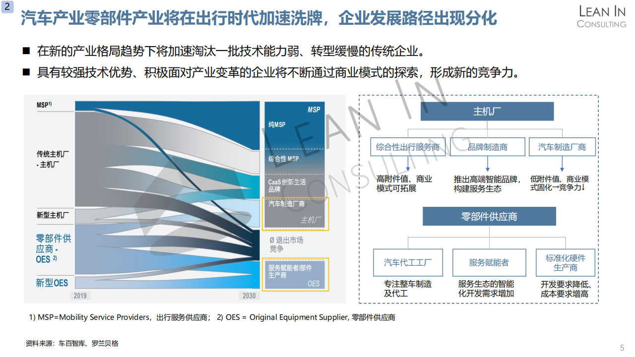 中国汽车供应链趋势分析20210311_06.png