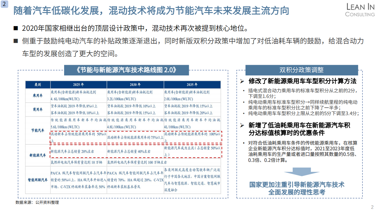 混合动力市场及技术趋势分析20210325_03.png