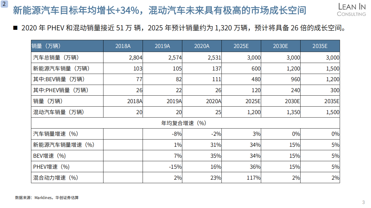 混合动力市场及技术趋势分析20210325_04.png