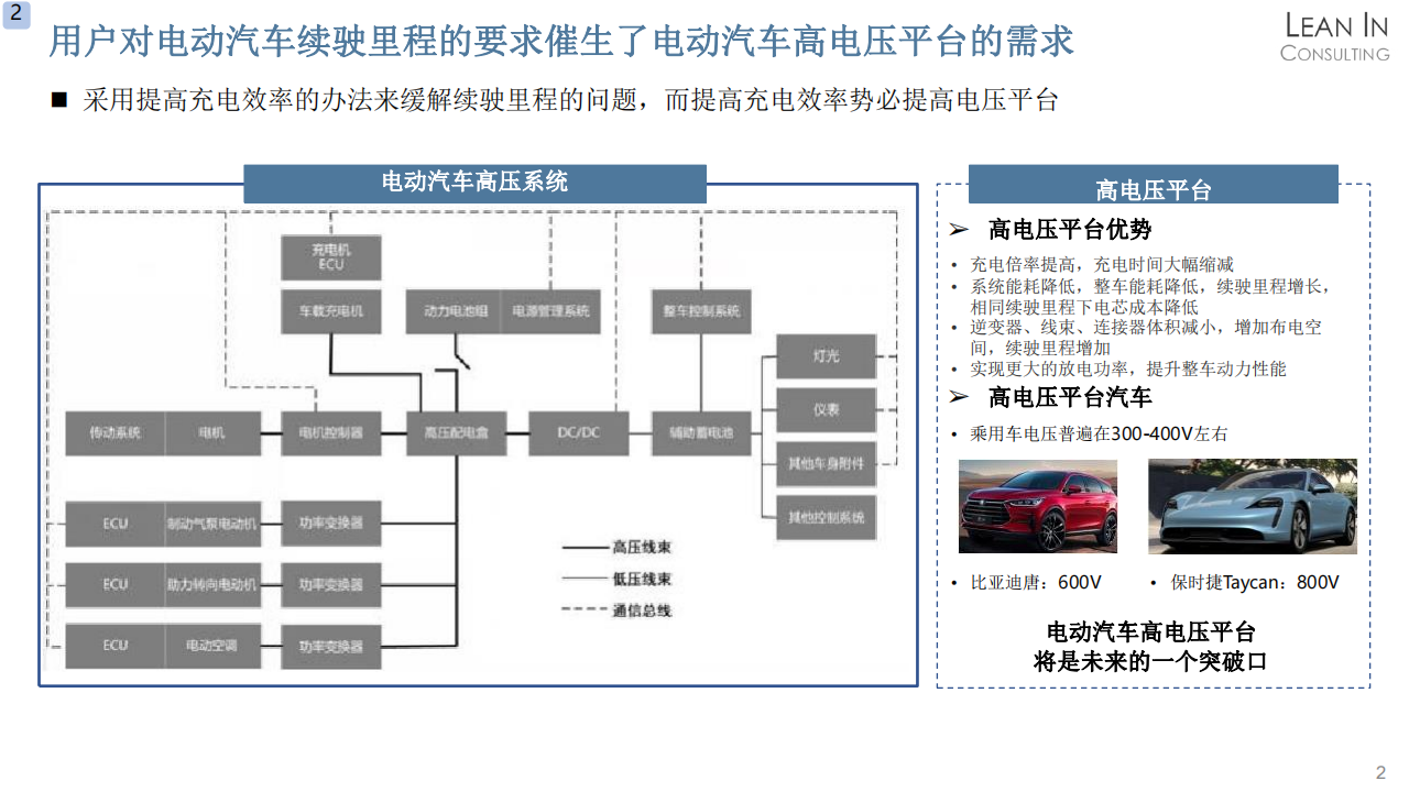 电池及汽车高压安全市场机会分析20210401_03.png