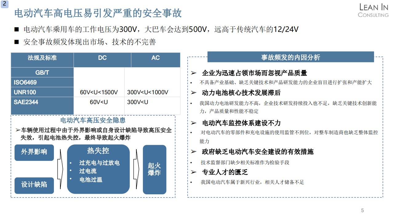 电池及汽车高压安全市场机会分析20210401_04.png