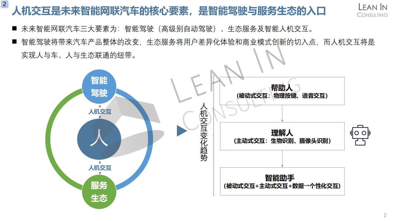 智能时代人机交互产品市场机会分析20210408_03.png