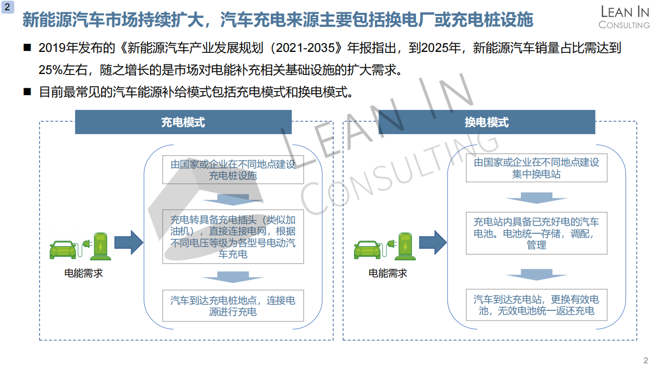 充电及换电基础设施市场分析20210415_03.png