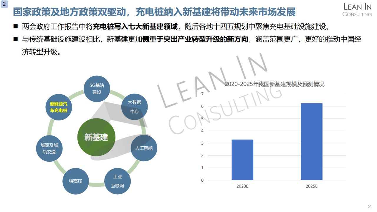 充电及换电基础设施市场分析20210415_04.png