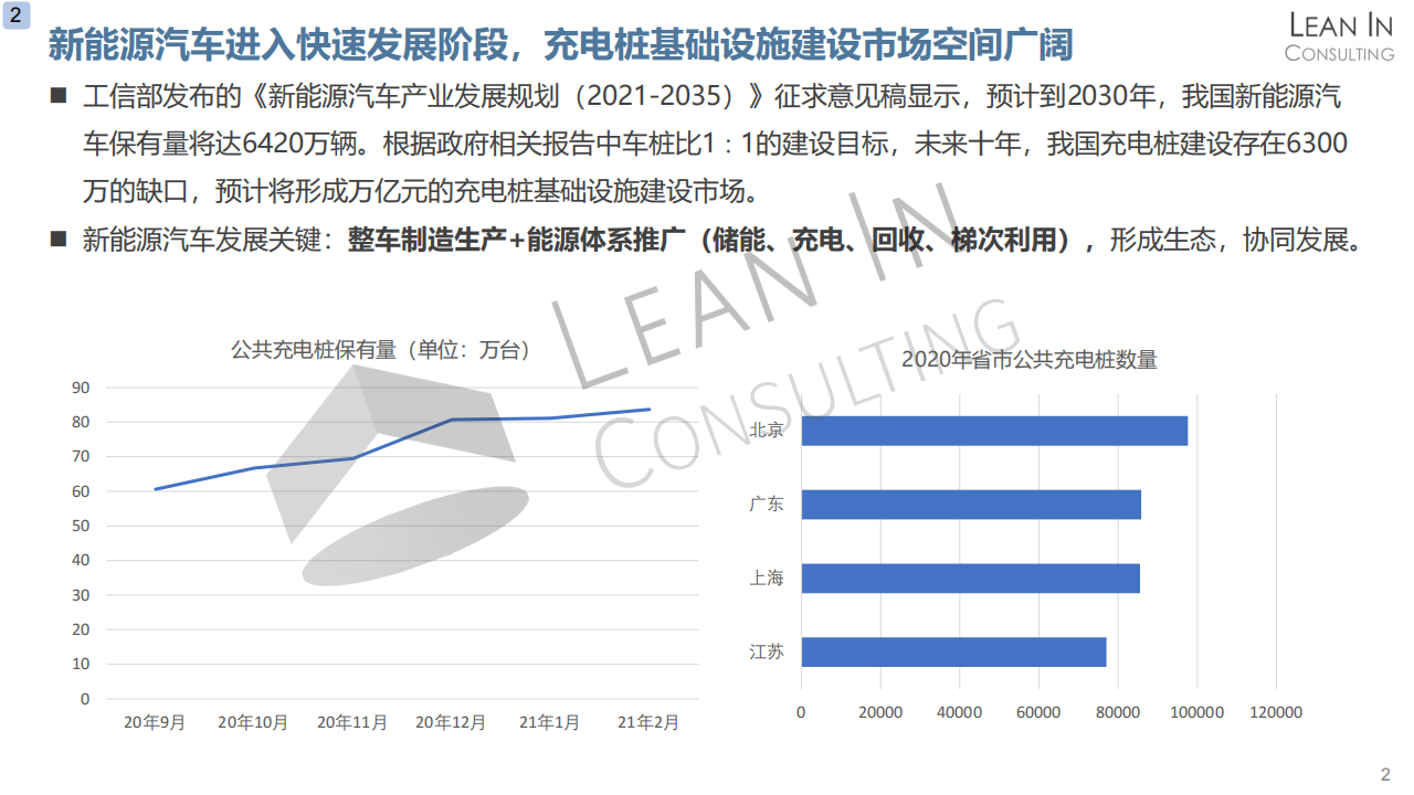 充电及换电基础设施市场分析20210415_05.png