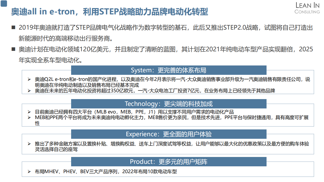 上海车展特辑-企业品牌及产品战略分析20210420_03.png