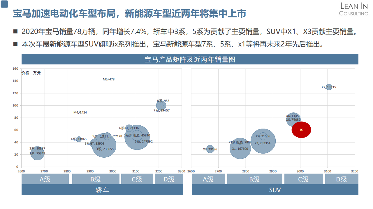 上海车展特辑-企业品牌及产品战略分析20210420_04.png