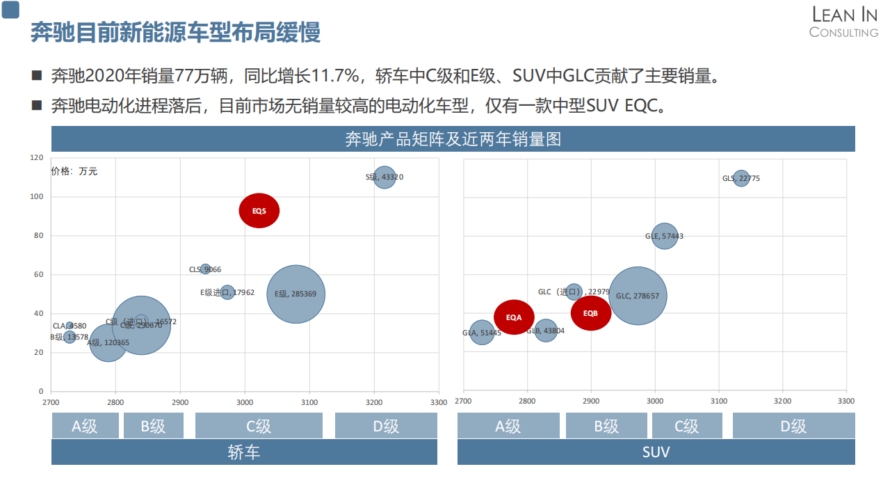 上海车展特辑-企业品牌及产品战略分析20210420_06.png