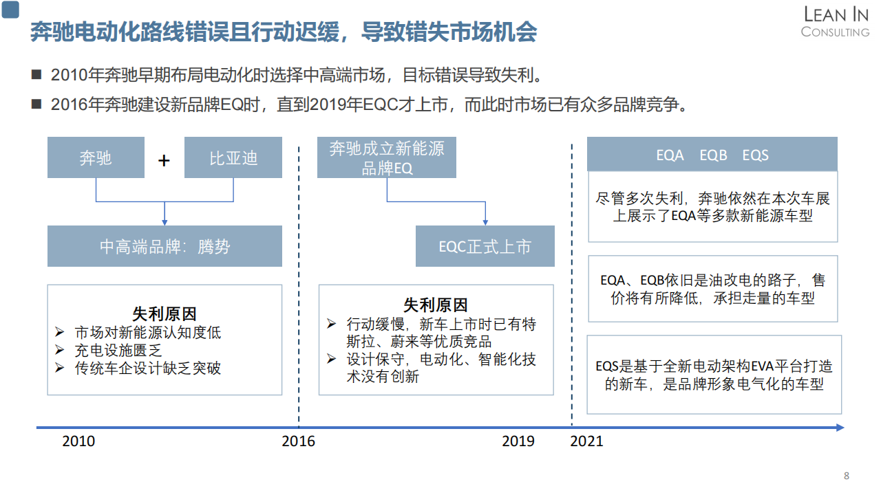 上海车展特辑-企业品牌及产品战略分析20210420_07.png