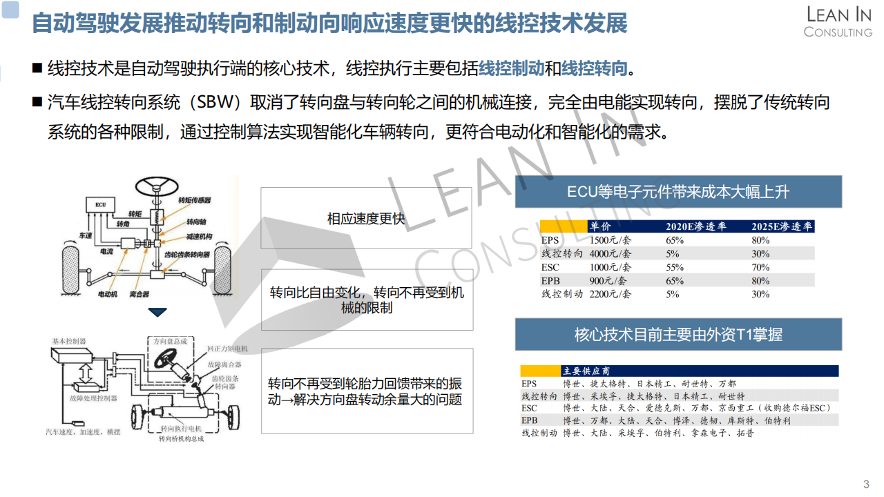 车展特辑-新技术发展趋势分析20210422_03.png