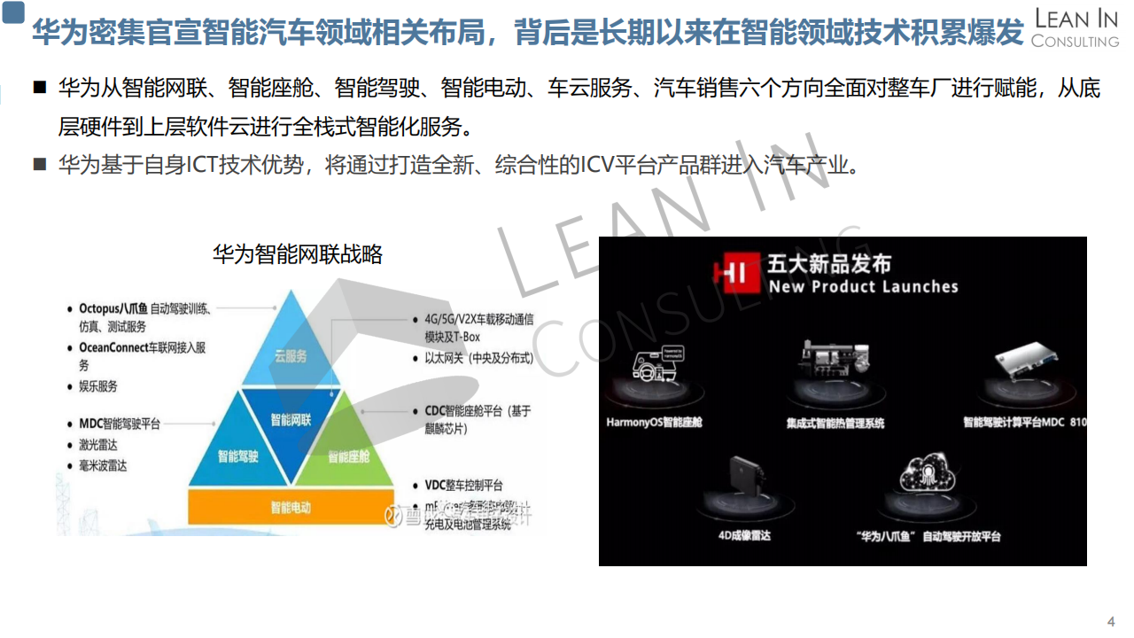 车展特辑-新技术发展趋势分析20210422_04.png