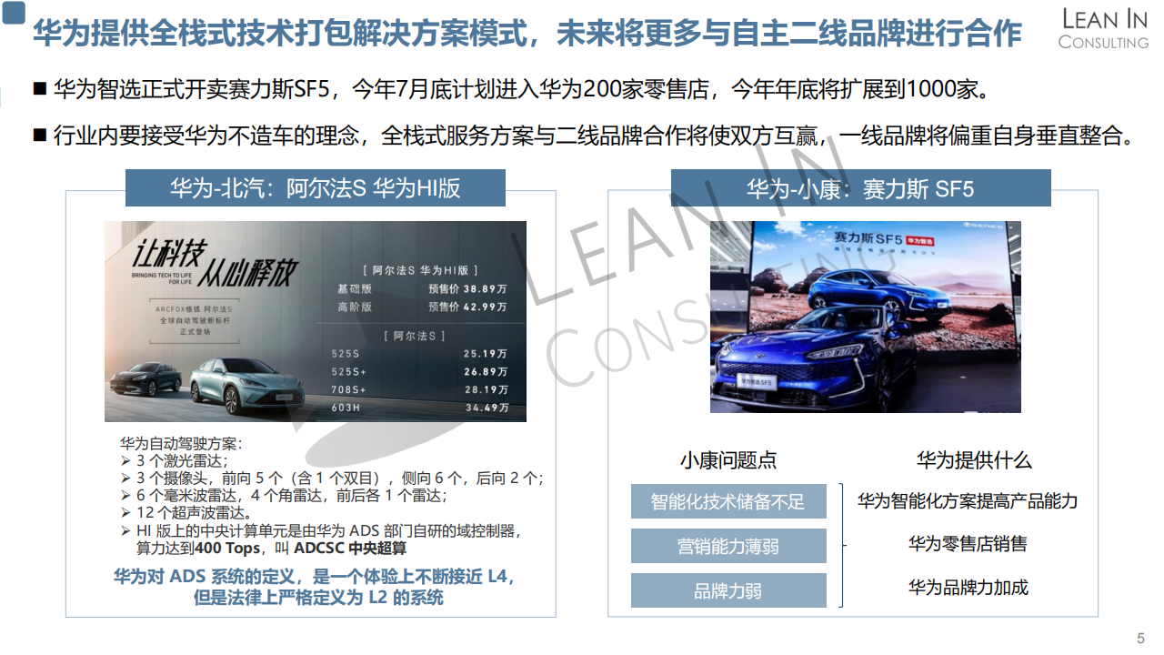 车展特辑-新技术发展趋势分析20210422_05.png