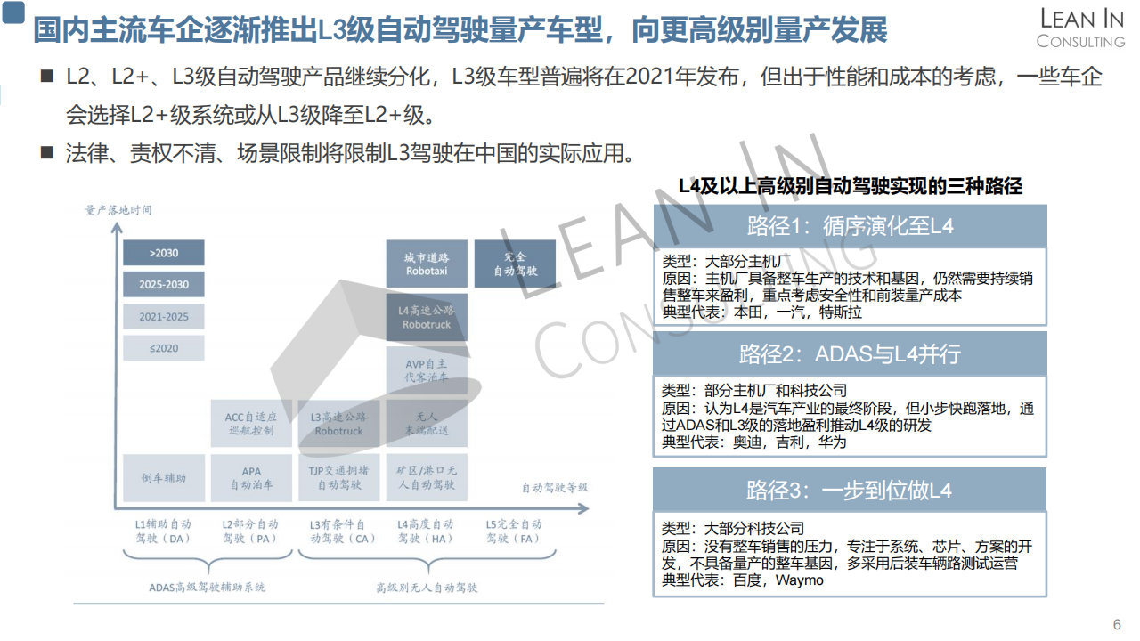 车展特辑-新技术发展趋势分析20210422_06.png