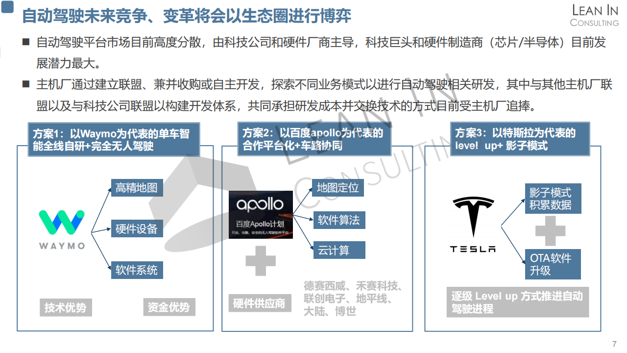 车展特辑-新技术发展趋势分析20210422_07.png