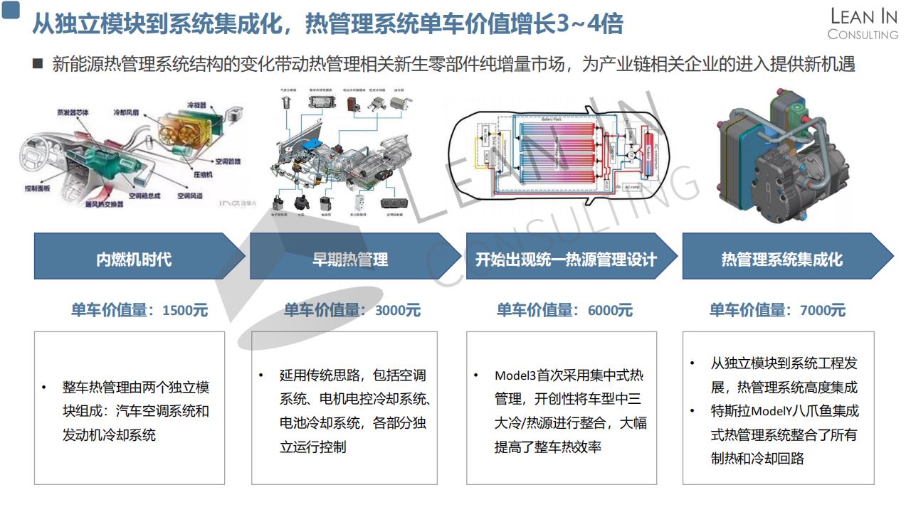 热管理系统分析20210506_05.png