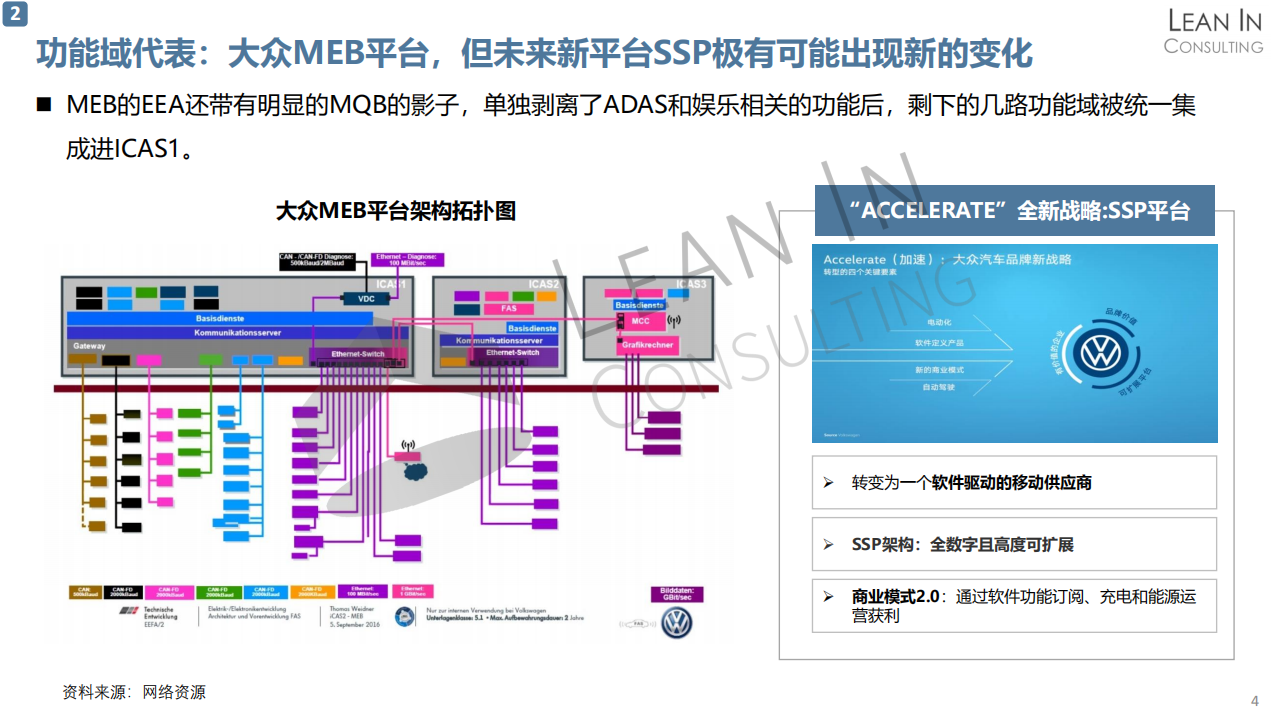 域控制器市场机会分析20210514_04.png