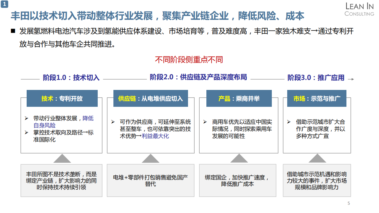 氢燃料汽车产业及丰田氢燃料业务分析20210526_06.png