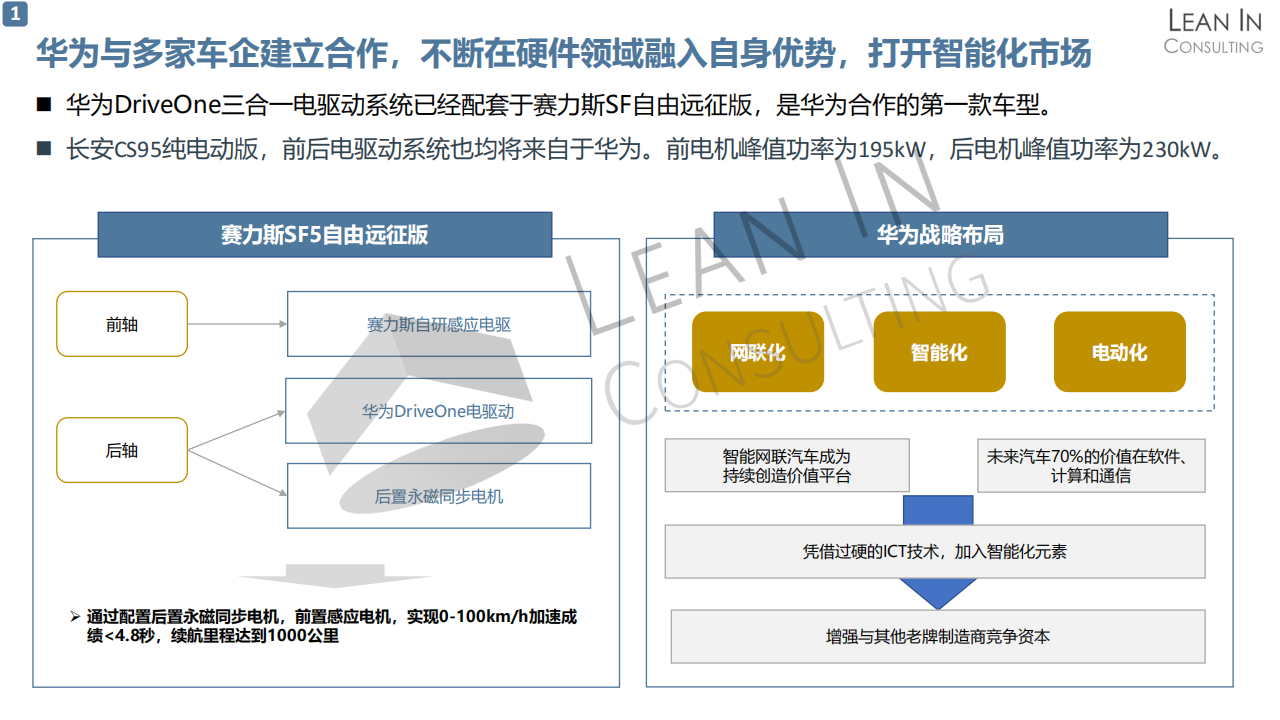 从华为入局看电驱动市场20210602_04.png