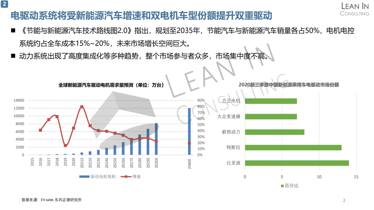 从华为入局看电驱动市场20210602_05.png