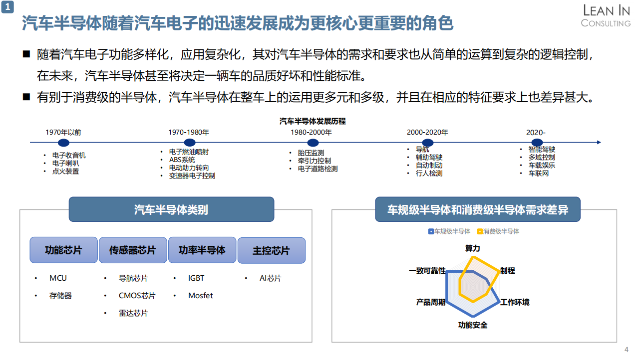 汽车半导体市场分析20210617_03.png