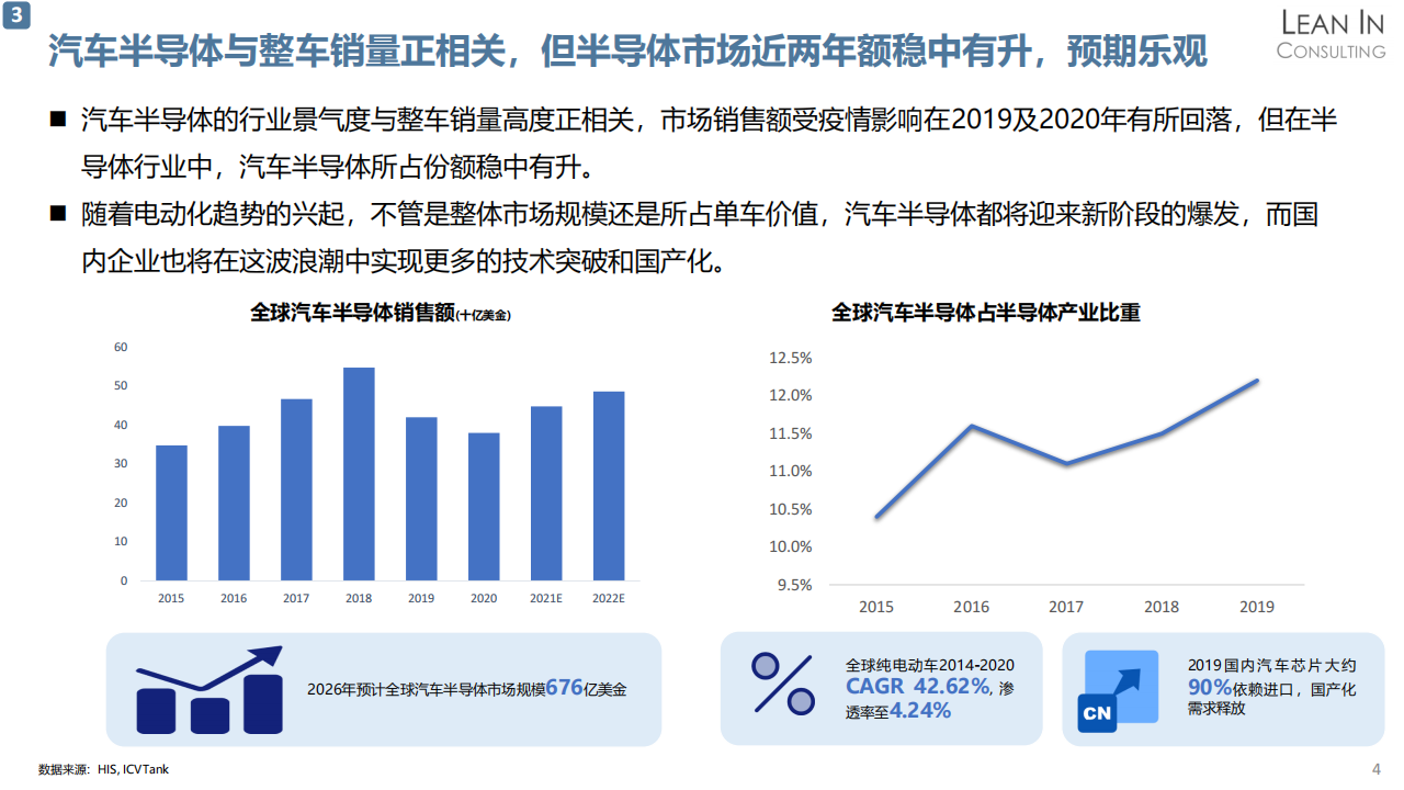 汽车半导体市场分析20210617_07.png