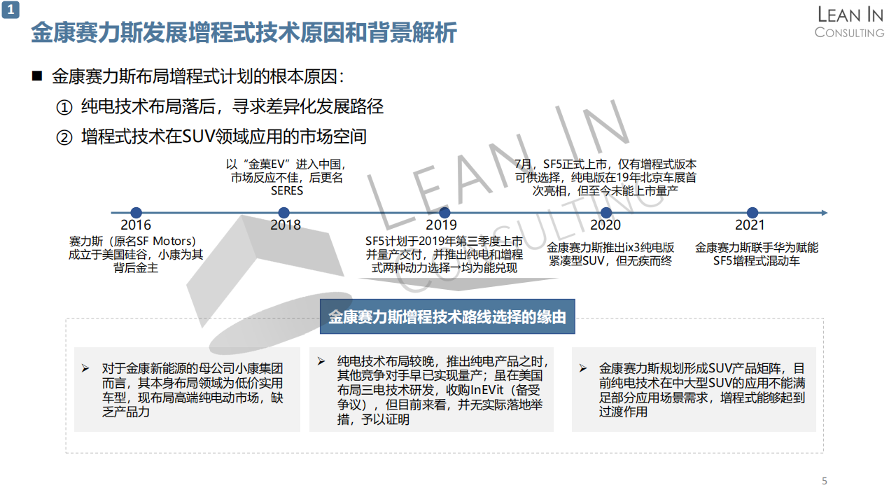 增程式混动车市场现状及发展趋势研究20210617_04.png