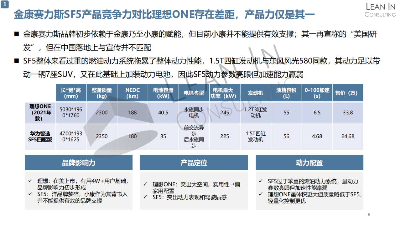 增程式混动车市场现状及发展趋势研究20210617_05.png