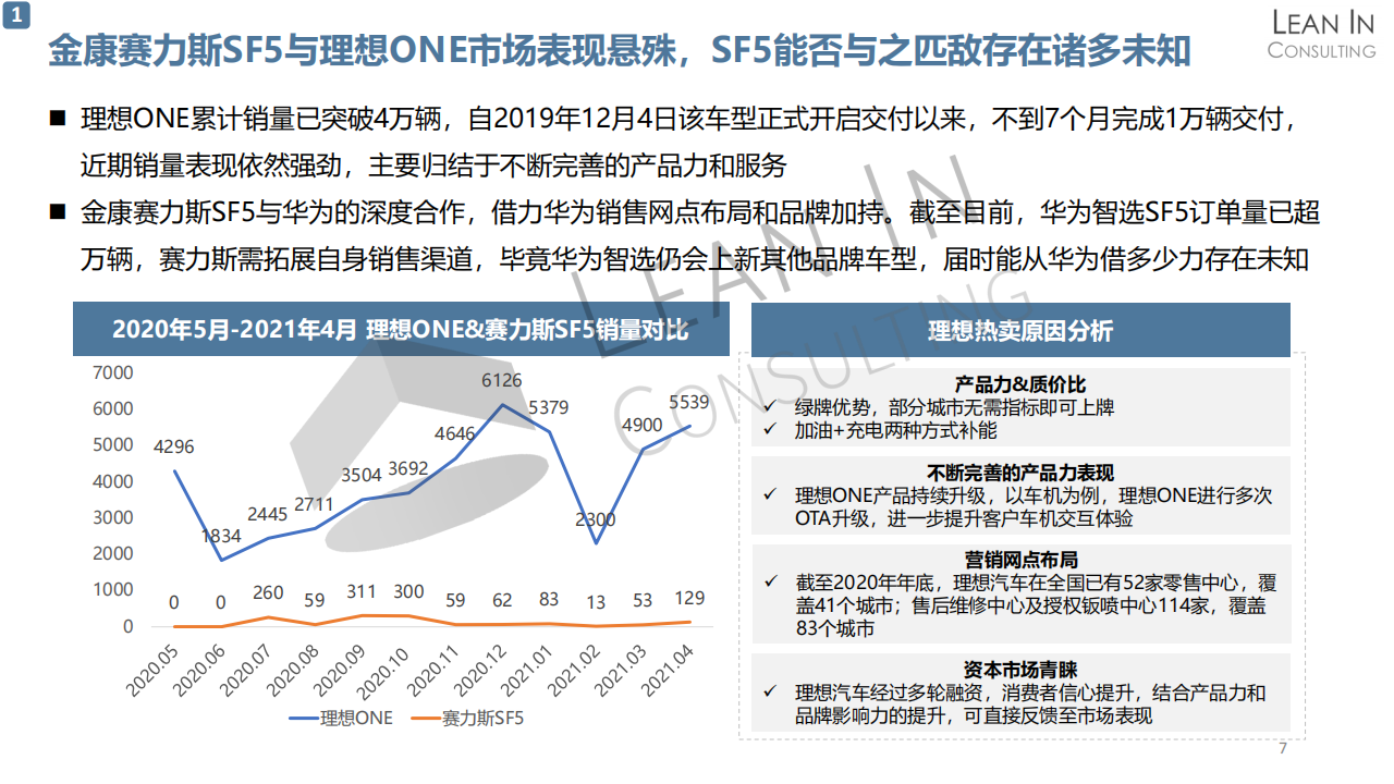 增程式混动车市场现状及发展趋势研究20210617_06.png