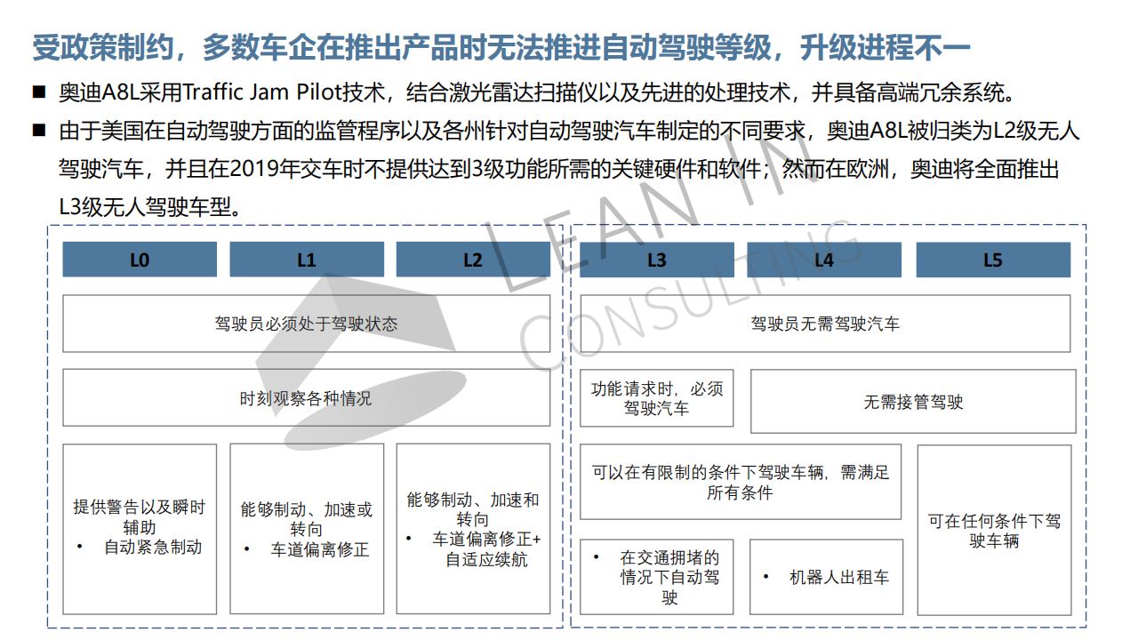 自动驾驶市场机会分析20210701_04.png