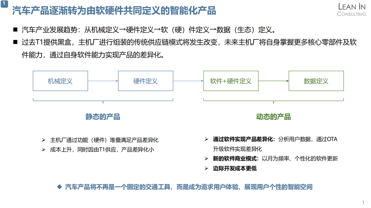 软件定义汽车趋势分析20210708_03.png