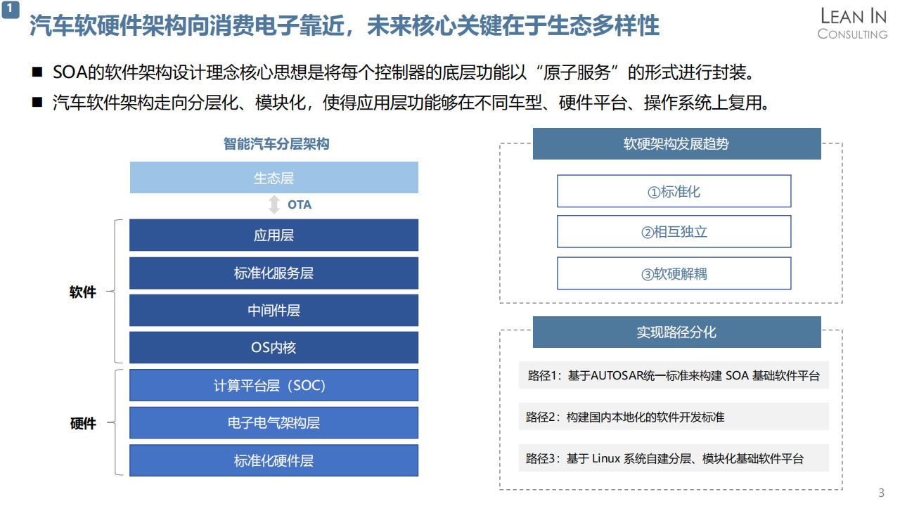 软件定义汽车趋势分析20210708_06.png