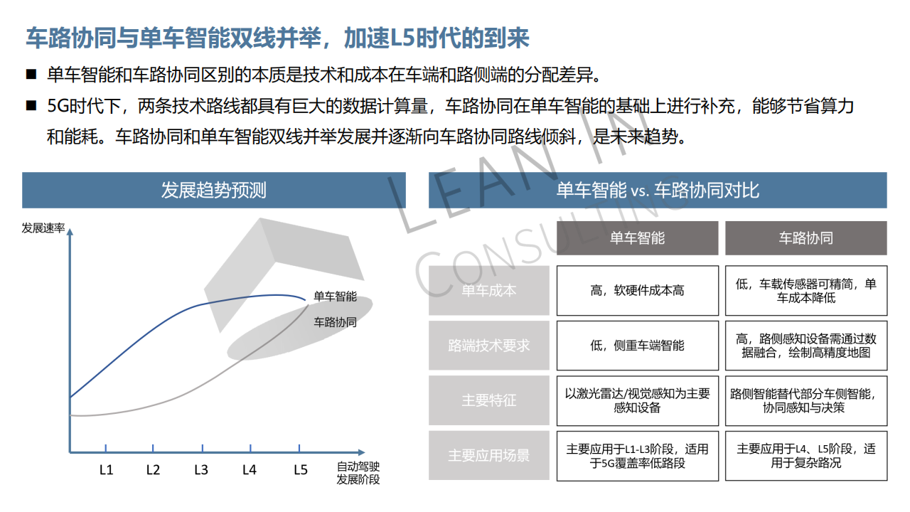 智慧城市&车路协同市场机会分析20210715_03.png