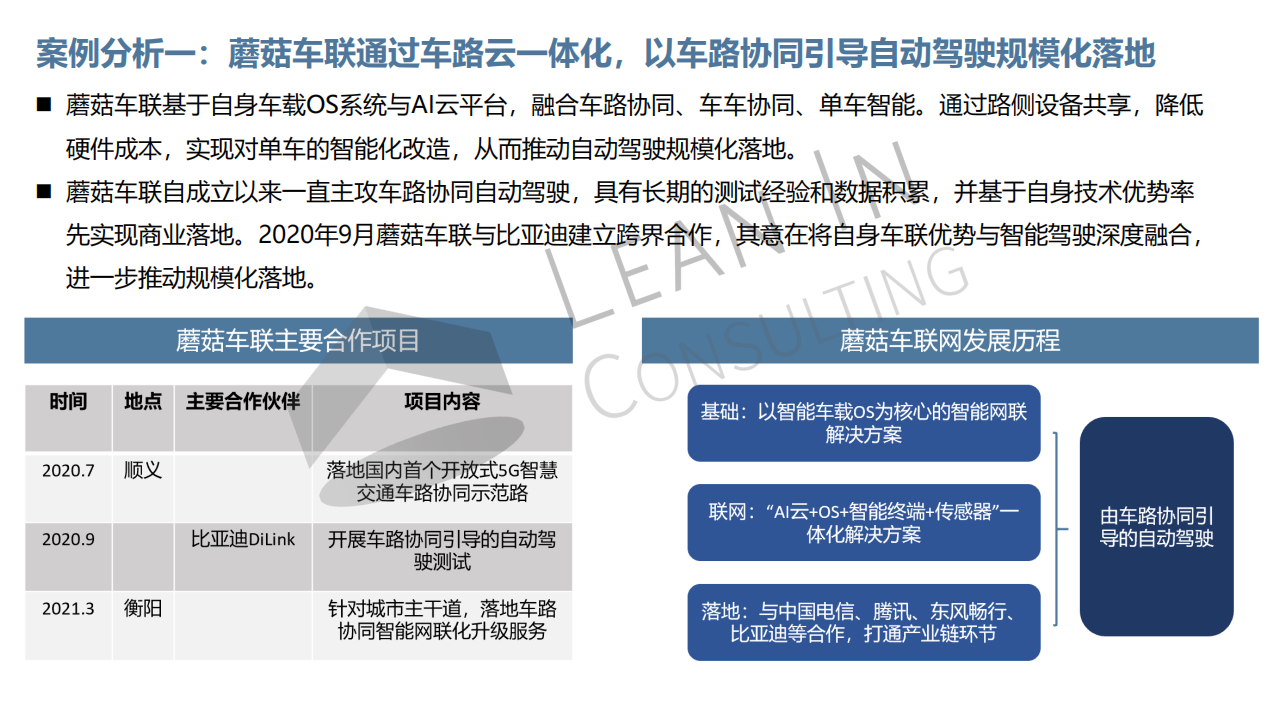 智慧城市&车路协同市场机会分析20210715_06.png