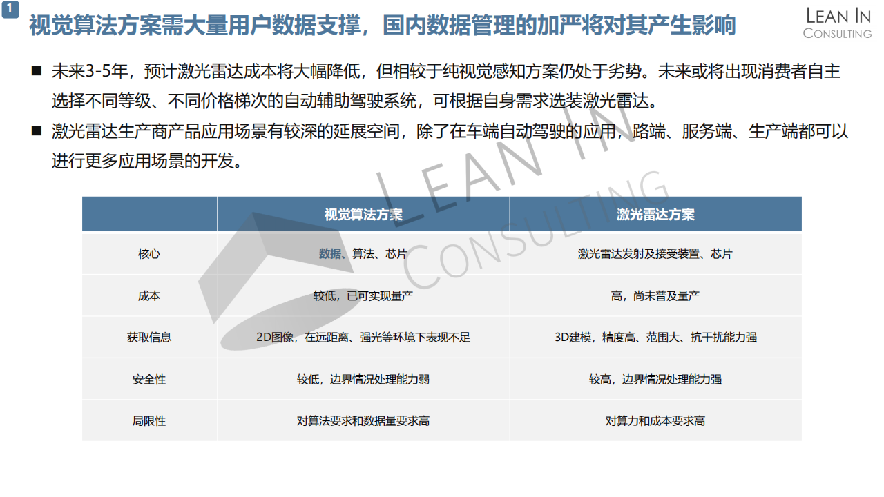 激光雷达市场进入分析20210730_02.png