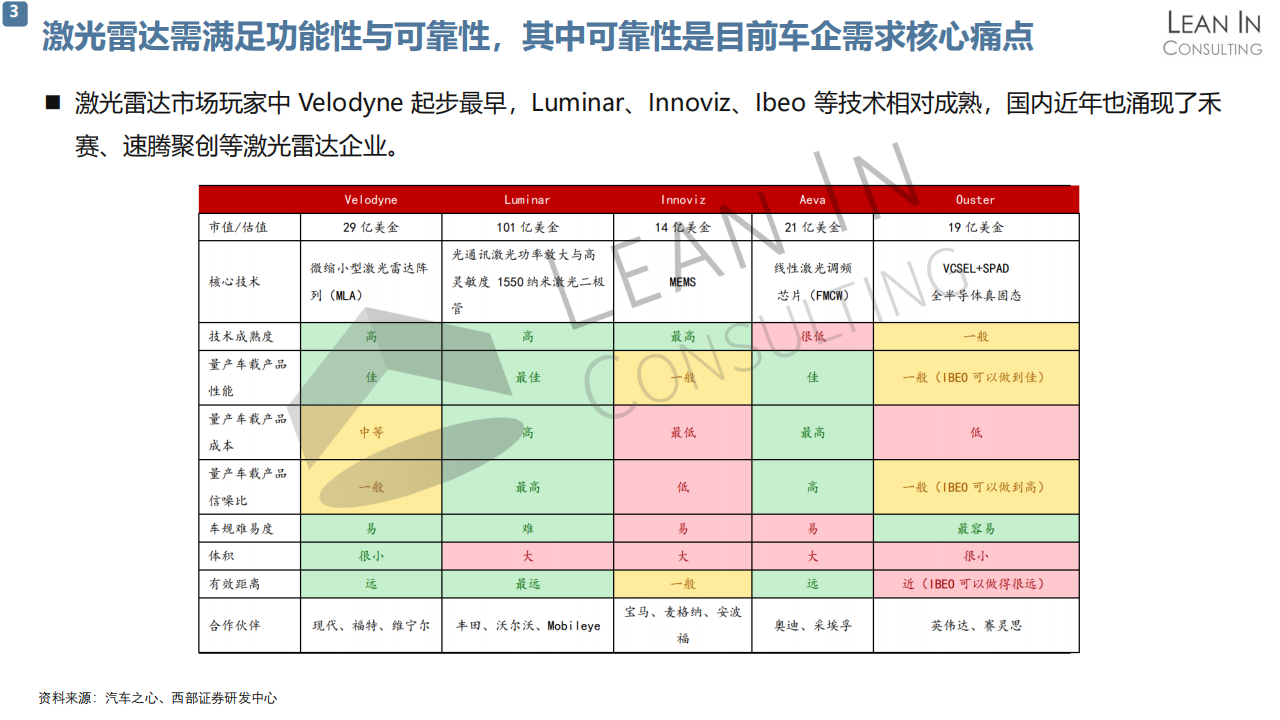 激光雷达市场进入分析20210730_05.png