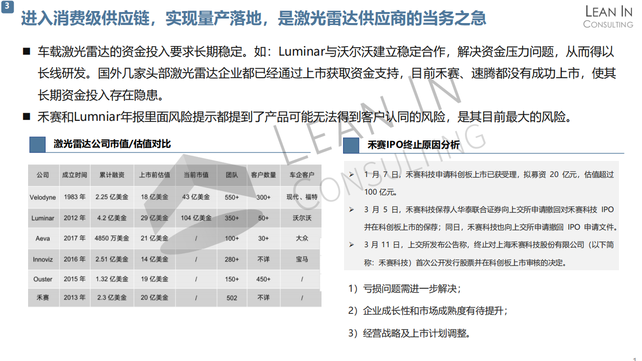 激光雷达市场进入分析20210730_06.png