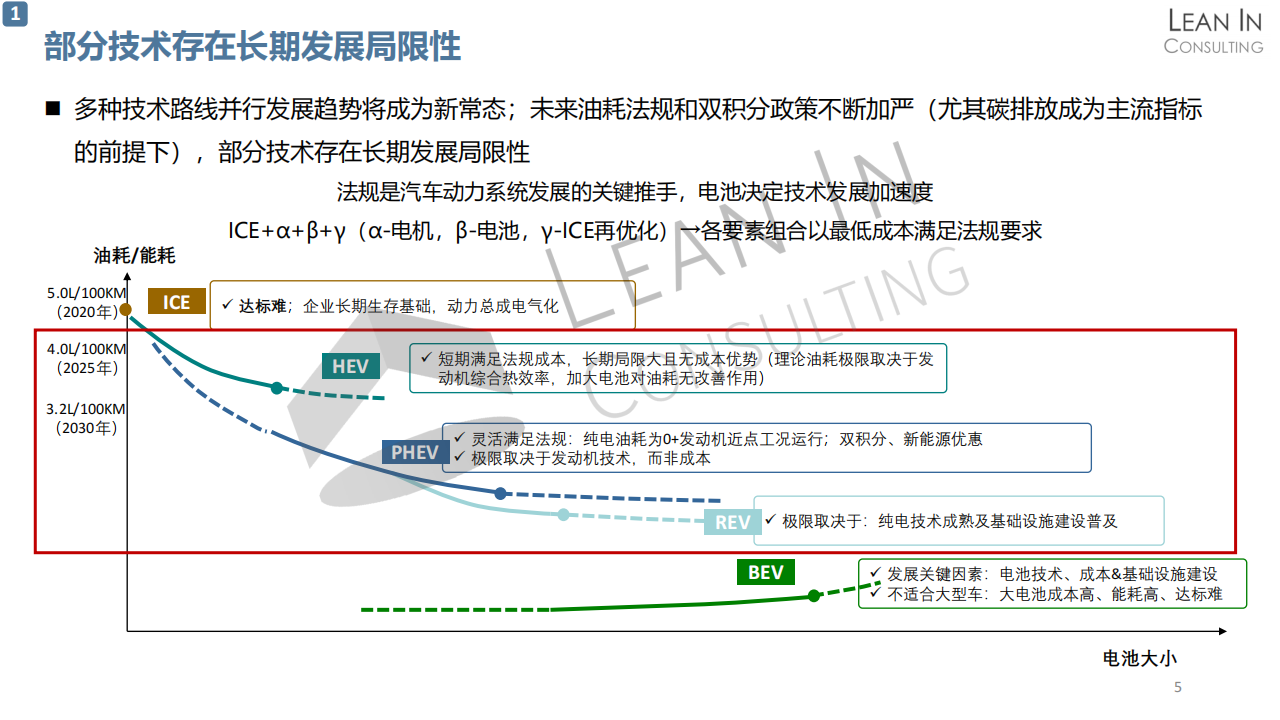 混合动力汽车市场现状及发展趋势研究20210805_04.png