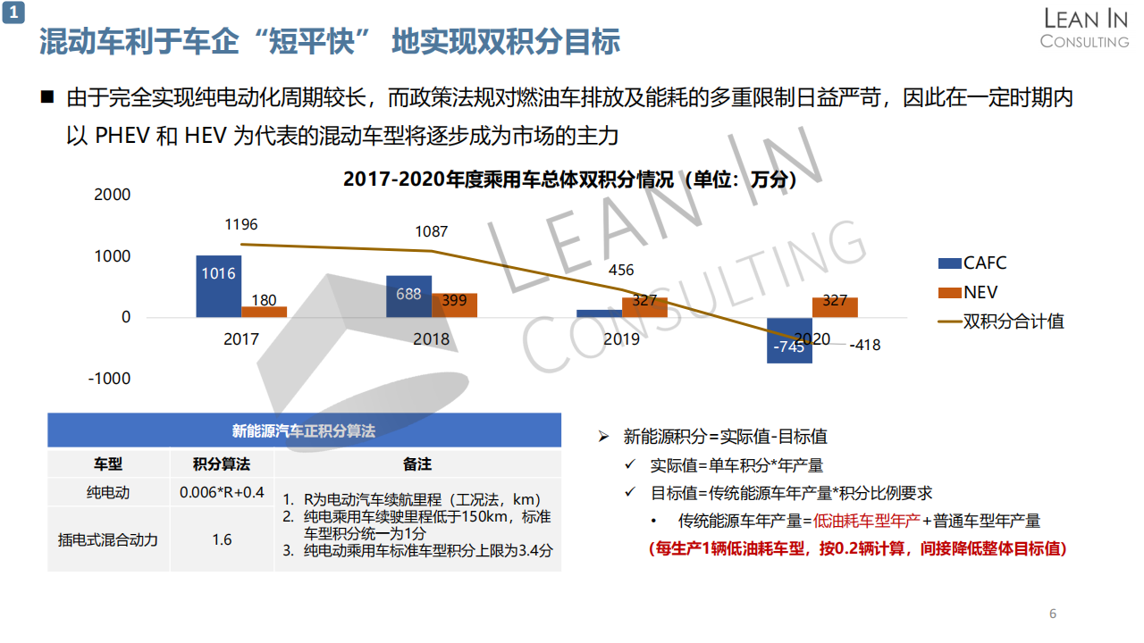 混合动力汽车市场现状及发展趋势研究20210805_05.png