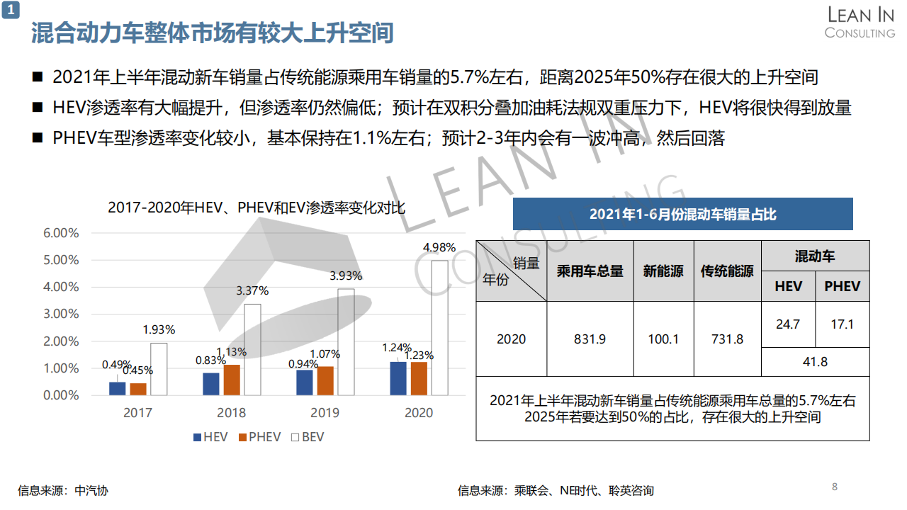 混合动力汽车市场现状及发展趋势研究20210805_07.png