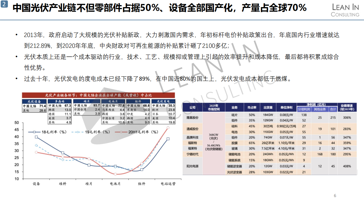 碳中和启示与市场进入机遇_05.png