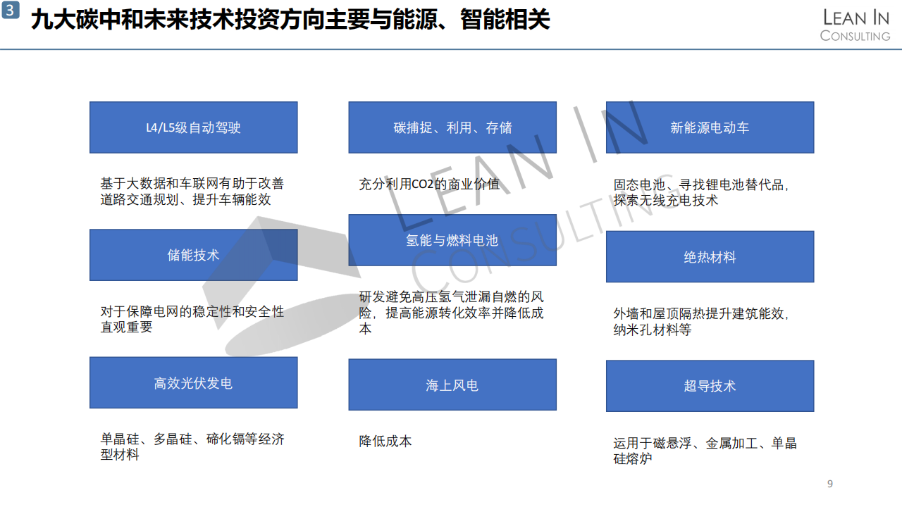 碳中和启示与市场进入机遇_08.png