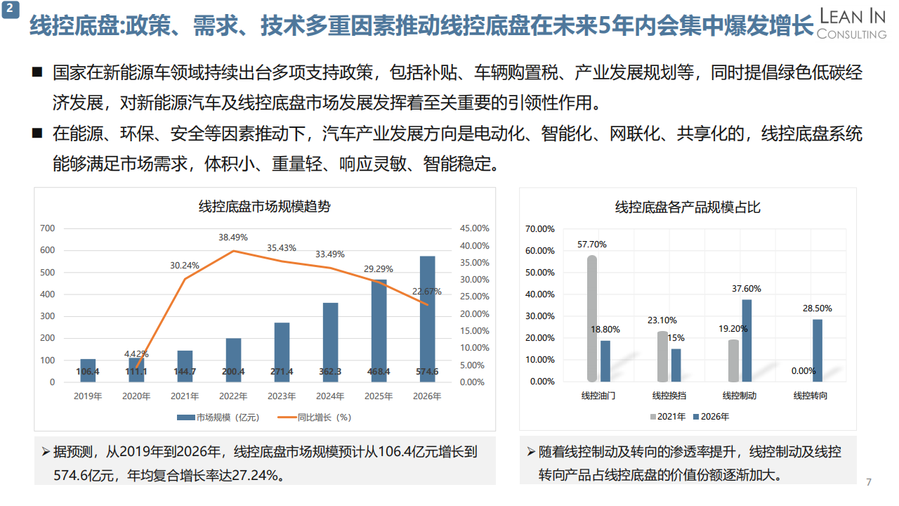 20211026_线控底盘市场趋势分析_V1.0_06.png