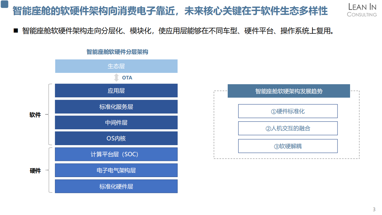 智能座舱发展趋势分析_V1.0_05.png