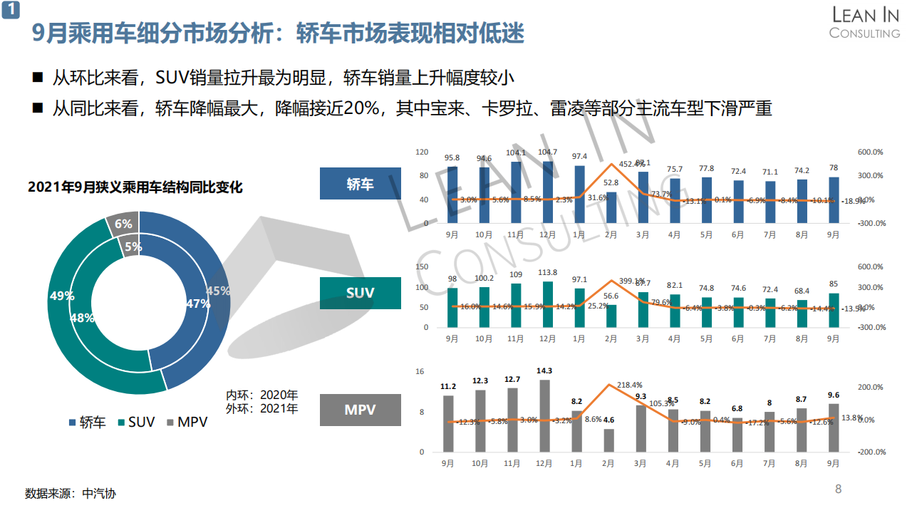 20211109_中大型车型市场趋势分析_V1.1_07.png